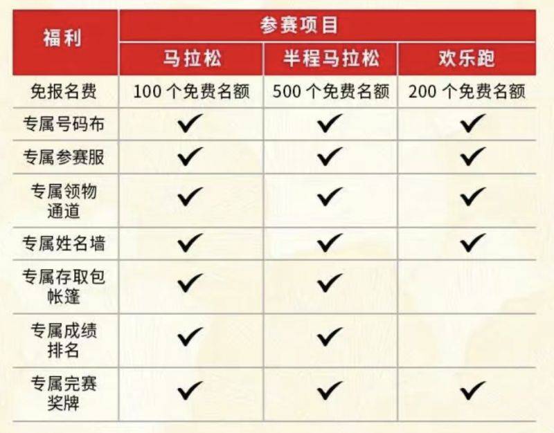 2025騰沖馬拉松競賽規(guī)程（9）