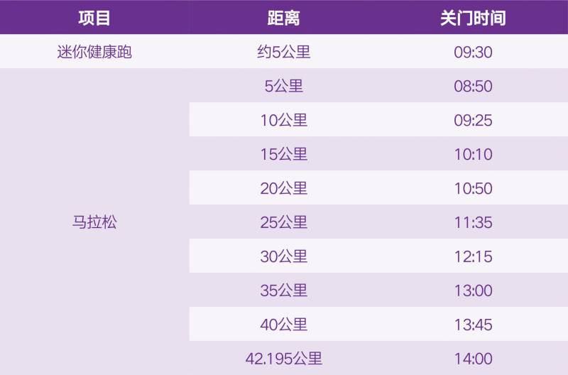 2025南京馬拉松成績(jī)查詢通道	 