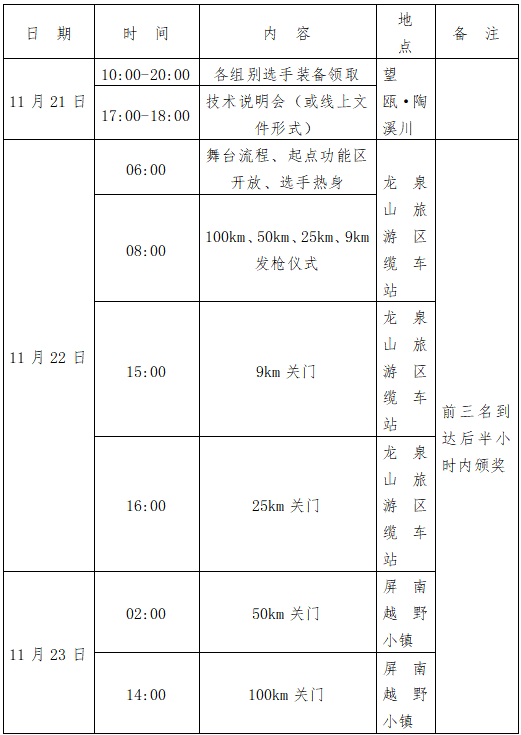 2025江浙之巔·中國千八越野賽(賽事規(guī)程)(3) 2025江浙之巔·中國千八越野賽(賽事規(guī)程)(3)