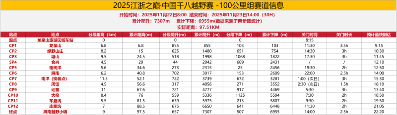 2025江浙之巔·中國千八越野賽(賽事規(guī)程)(5) 2025江浙之巔·中國千八越野賽(賽事規(guī)程)(5)