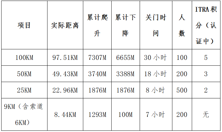 2025江浙之巔·中國千八越野賽(賽事規(guī)程) 2025江浙之巔·中國千八越野賽(賽事規(guī)程)