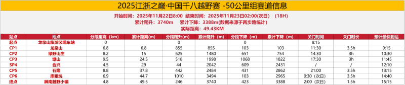 2025江浙之巔·中國千八越野賽(賽事規(guī)程)(7) 2025江浙之巔·中國千八越野賽(賽事規(guī)程)(7)
