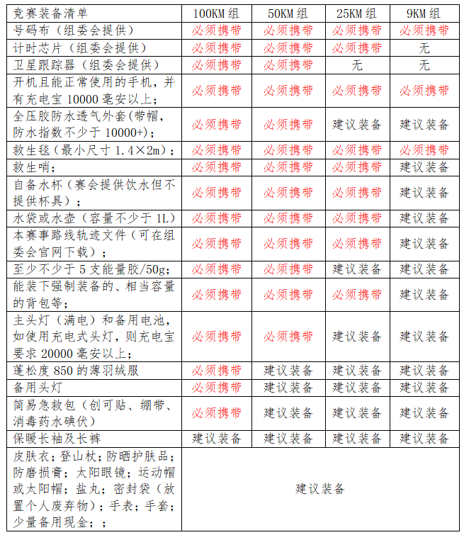 2025江浙之巔·中國千八越野賽(賽事規(guī)程)(12) 2025江浙之巔·中國千八越野賽(賽事規(guī)程)(12)