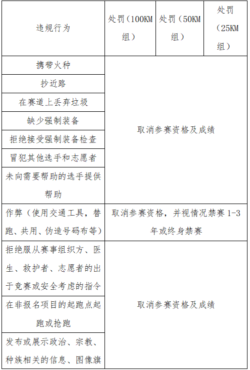 2025江浙之巔·中國千八越野賽(賽事規(guī)程)(13) 2025江浙之巔·中國千八越野賽(賽事規(guī)程)(13)