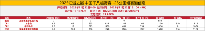 2025江浙之巔·中國千八越野賽(賽事規(guī)程)(9) 2025江浙之巔·中國千八越野賽(賽事規(guī)程)(9)