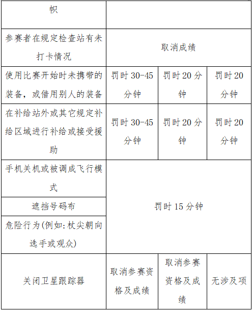 2025江浙之巔·中國千八越野賽(賽事規(guī)程)(14) 2025江浙之巔·中國千八越野賽(賽事規(guī)程)(14)