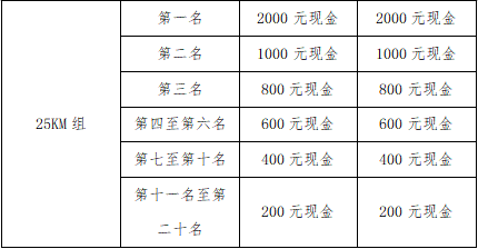 2025江浙之巔·中國千八越野賽(賽事規(guī)程)(16) 2025江浙之巔·中國千八越野賽(賽事規(guī)程)(16)