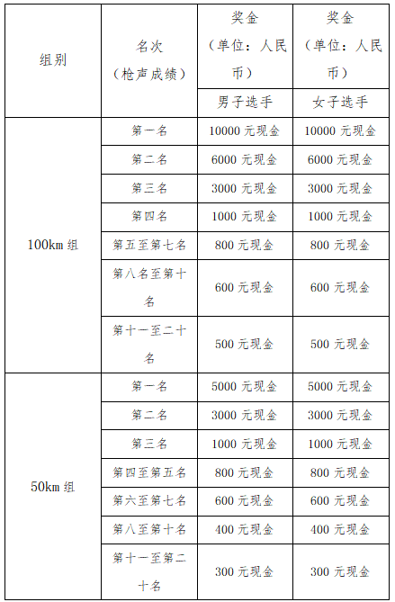 2025江浙之巔·中國千八越野賽(賽事規(guī)程)(15) 2025江浙之巔·中國千八越野賽(賽事規(guī)程)(15)