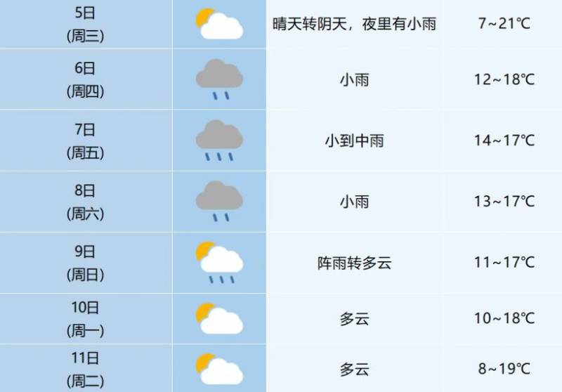 2025合肥馬拉松比賽日天氣怎么樣？