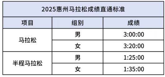 2025年惠州馬拉松有直通名額嗎？