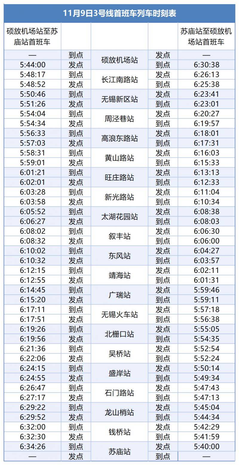 2025宛山湖馬拉松無(wú)錫地鐵臨時(shí)調(diào)整(附首班車(chē)時(shí)刻表)(3) 2025宛山湖馬拉松無(wú)錫地鐵臨時(shí)調(diào)整(附首班車(chē)時(shí)刻表)(3)