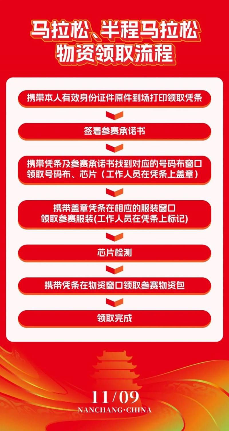 2025年南昌馬拉松出行攻略（時(shí)間+地點(diǎn)+線路）（2）