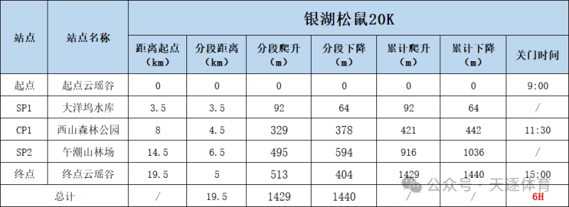 2025戶外特工“山頂見”杭州銀湖站-杭州銀湖松鼠訓(xùn)練賽(賽事規(guī)程)（3）