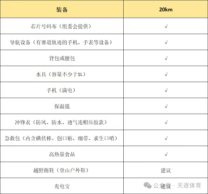 2025戶外特工“山頂見”杭州銀湖站-杭州銀湖松鼠訓(xùn)練賽(賽事規(guī)程)（6）