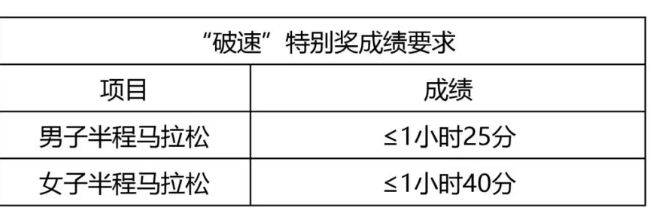 2025黃石馬拉松獎金多少錢（3）