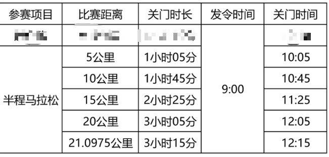 2025黃石馬拉松比賽路線