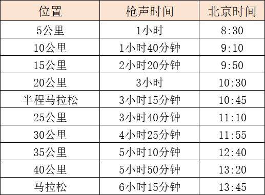 2025贛州馬拉松完整競賽規(guī)程（附集結(jié)順序+計(jì)時(shí)方式）