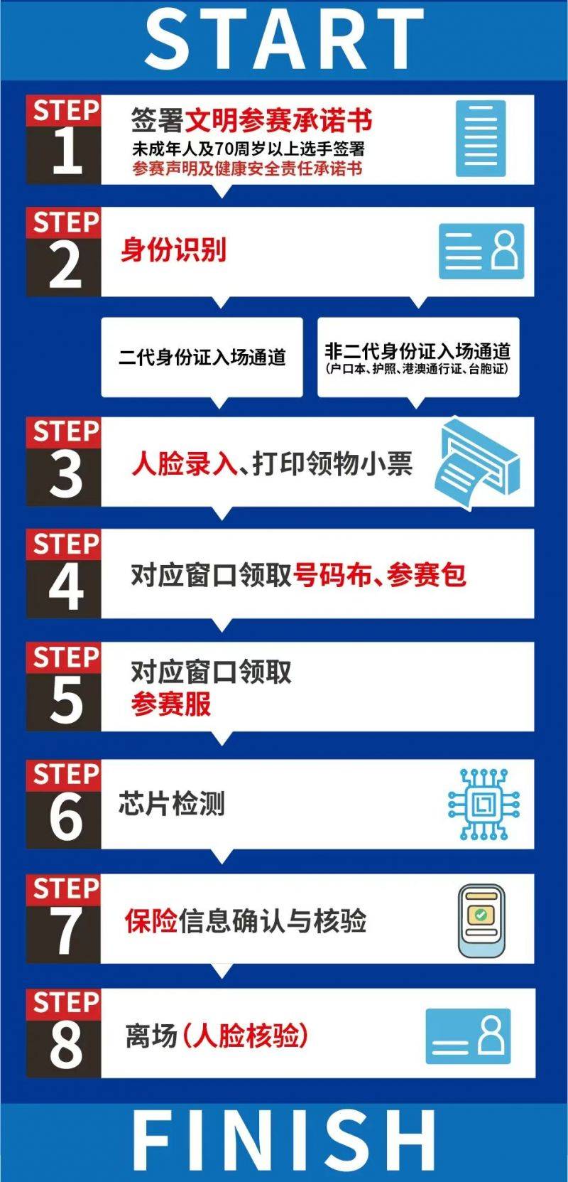 2025天目湖馬拉松領(lǐng)物指南(最新)（5）