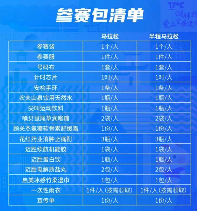 2025杭州建德馬拉松在哪領(lǐng)取參賽包？