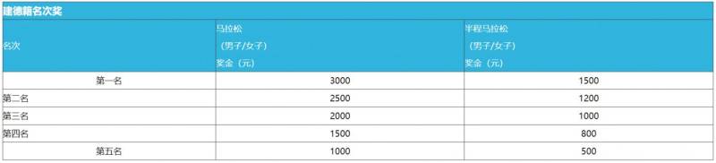 2025杭州建德馬拉松什么時(shí)候開始領(lǐng)物？（2）
