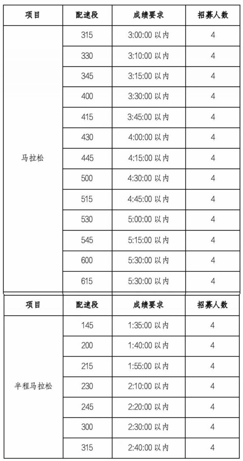 2025泉州晉江馬拉松招募?官方配速員