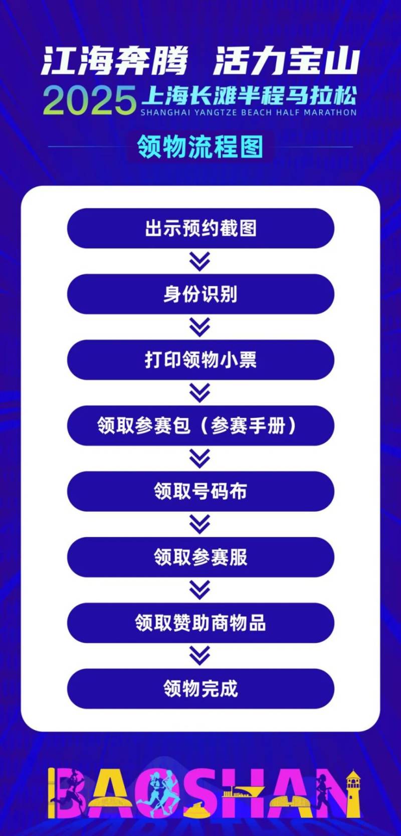 2025上海長灘半程馬拉松參賽包領(lǐng)取指南(時(shí)間+地點(diǎn)+預(yù)約）（5）