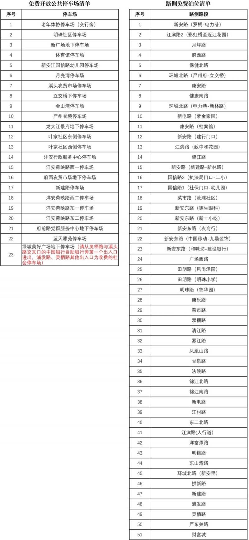 2025杭州建德馬拉松臨時(shí)交通管控措施（限行時(shí)間+封閉道路）（2）