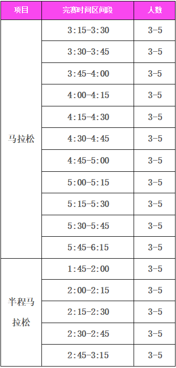 TCL·2025惠州馬拉松急救跑者招募攻略