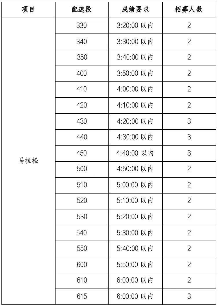 2025年泉州晉江馬拉松招募醫(yī)師跑者
