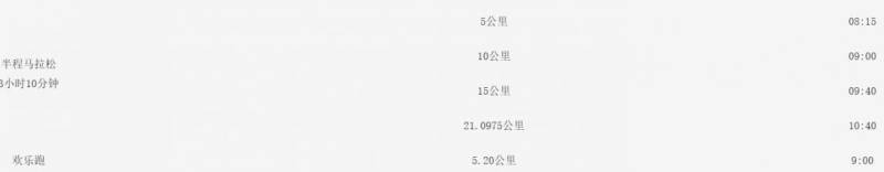 2026泉港馬拉松關(guān)門(mén)時(shí)間和距離 2026泉港馬拉松關(guān)門(mén)時(shí)間和距離