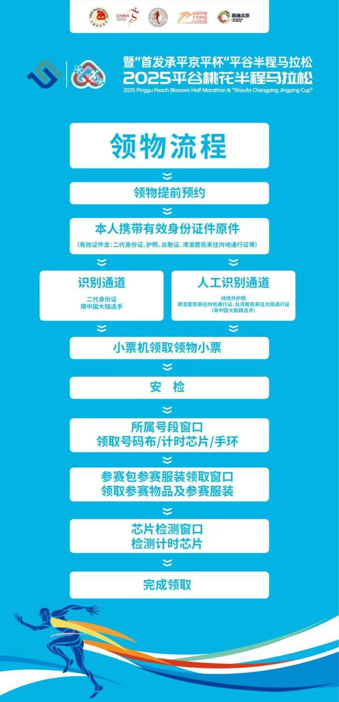 2025北京平谷桃花半程馬拉松領(lǐng)物指南（時間+地點(diǎn)+門票）（3）