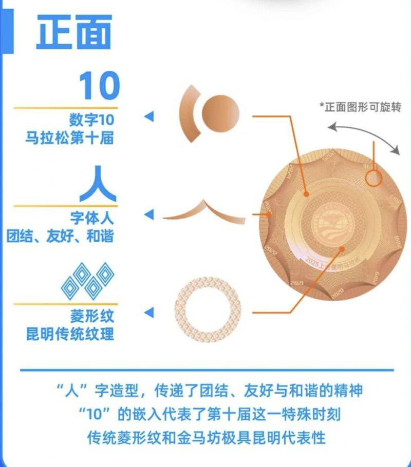 2025上合昆明馬拉松獎牌（正面+背面）