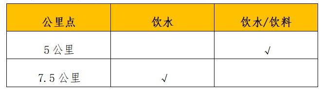 2025年第四十屆南寧解放日長跑活動活動規(guī)則(2) 2025年第四十屆南寧解放日長跑活動活動規(guī)則(2)