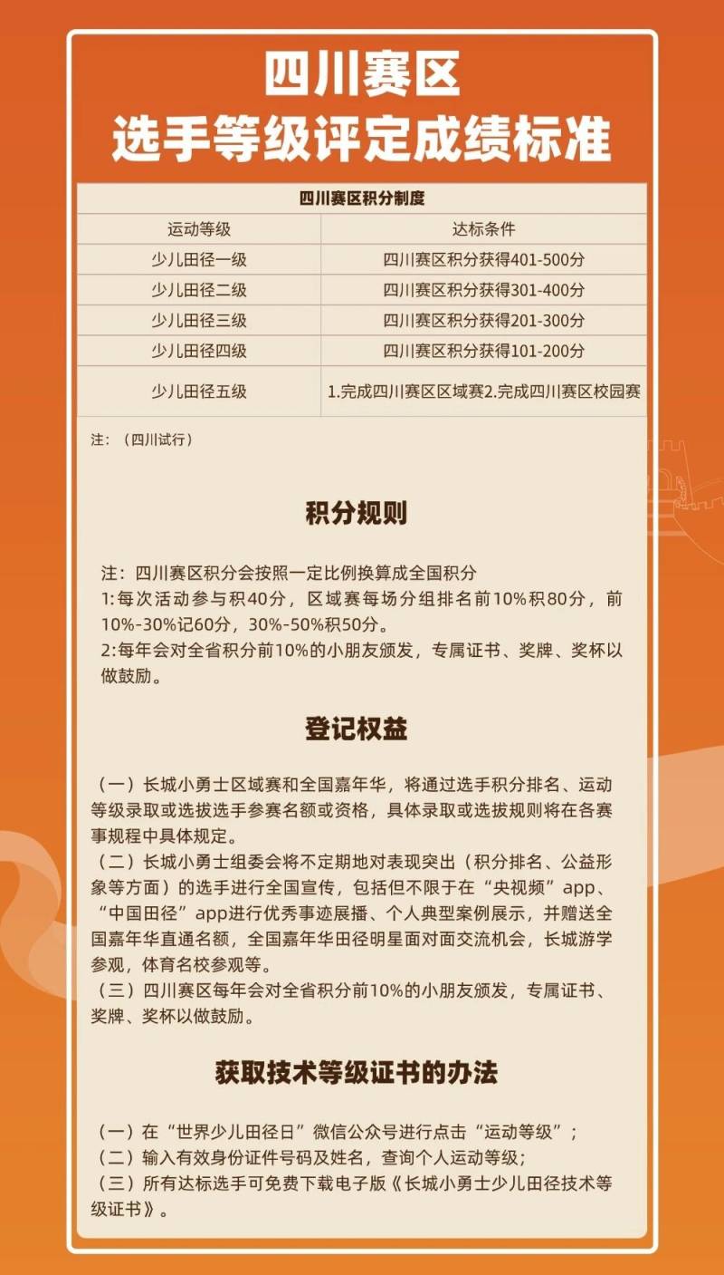 蔚然花海-2025“長城小勇士”少兒田徑系列賽成都站(賽事規(guī)程)（5）