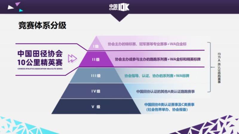 2026中國(guó)田徑協(xié)會(huì)10公里精英賽太倉(cāng)站官方報(bào)名入口（2）