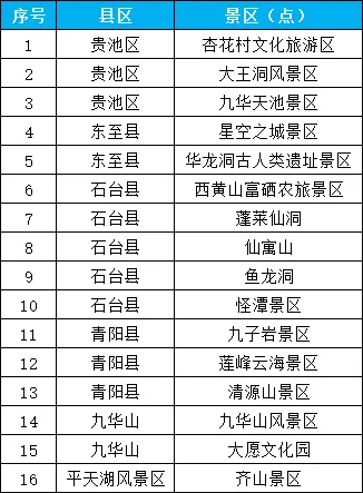 2025池州馬拉松十六大景區(qū)免門(mén)票游玩攻略