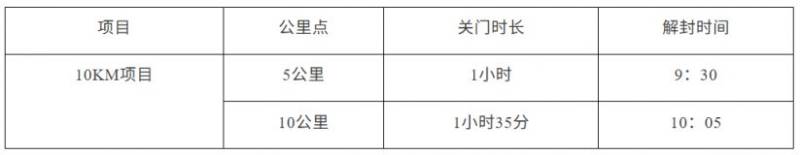 2026中國(guó)田徑協(xié)會(huì)10公里精英賽太倉(cāng)站比賽路線 2026中國(guó)田徑協(xié)會(huì)10公里精英賽太倉(cāng)站比賽路線