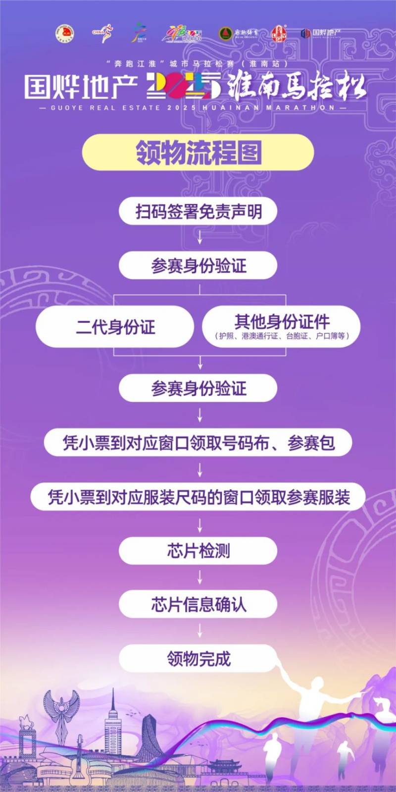 2025淮南馬拉松參賽物品領取須知