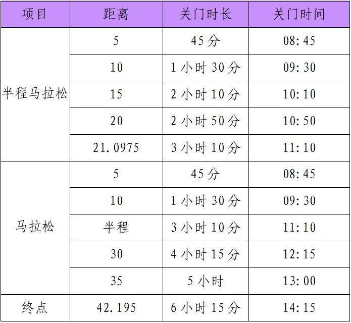 2025淮南馬拉松飲料飲水/用水站安排（2）