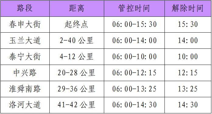 2025淮南馬拉松交通管制通告