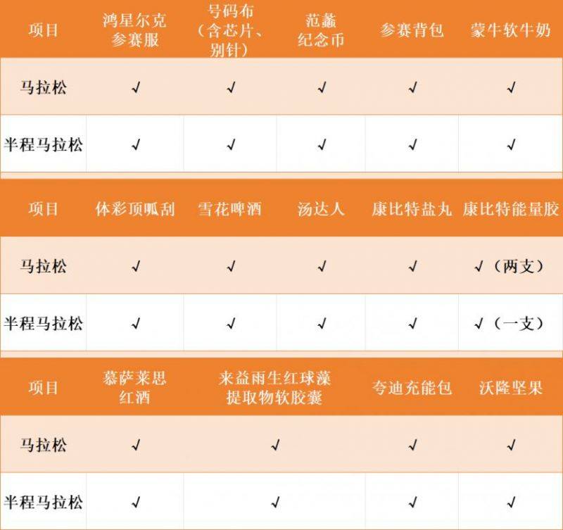 2025年紹興馬拉松選手領(lǐng)物指南(3) 2025年紹興馬拉松選手領(lǐng)物指南(3)