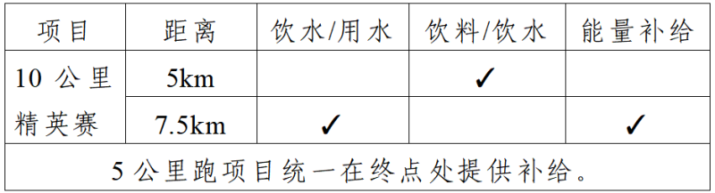2026中國田徑協(xié)會10公里精英賽 (海南澄邁站)暨澄邁迎新跑(賽事規(guī)程)(2) 2026中國田徑協(xié)會10公里精英賽 (海南澄邁站)暨澄邁迎新跑(賽事規(guī)程)(2)