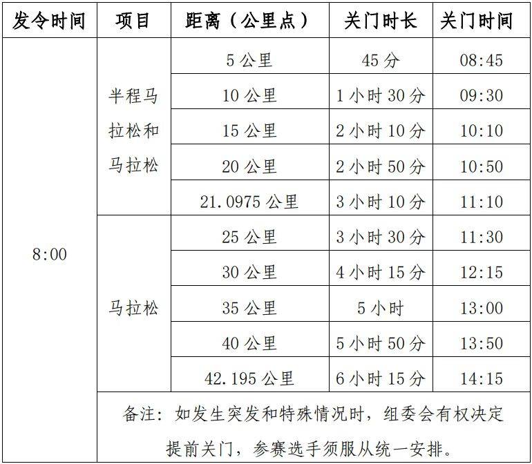 2025黃山馬拉松關(guān)門距離和時間 2025黃山馬拉松關(guān)門距離和時間