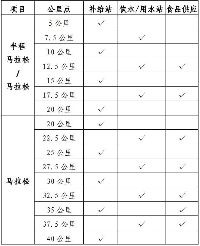 2025黃山馬拉松補(bǔ)給站分布 2025黃山馬拉松補(bǔ)給站分布