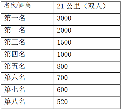 2026符拉迪沃斯托克國(guó)際冰雪半程馬拉松與愛(ài)情馬拉松(賽事規(guī)程)（2）
