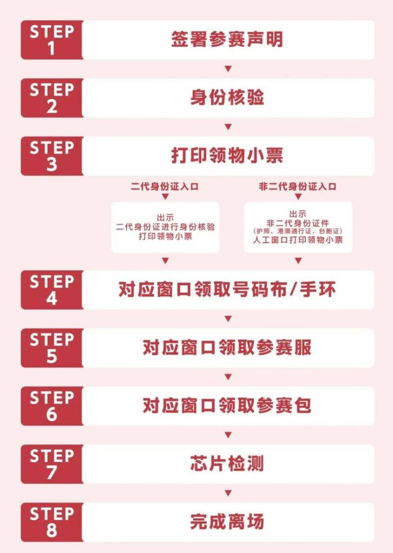 2025義烏半程馬拉松領(lǐng)物流程（2）