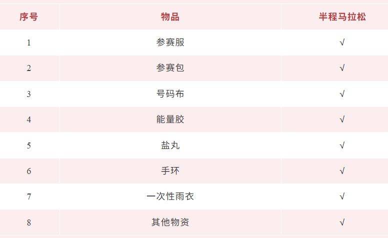 2025義烏半程馬拉松領(lǐng)物流程（3）