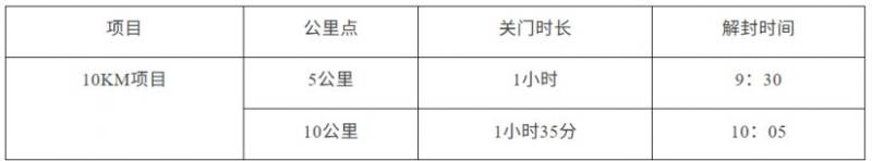 2026太倉馬拉松10公里精英賽關(guān)門距離和時(shí)間 2026太倉馬拉松10公里精英賽關(guān)門距離和時(shí)間