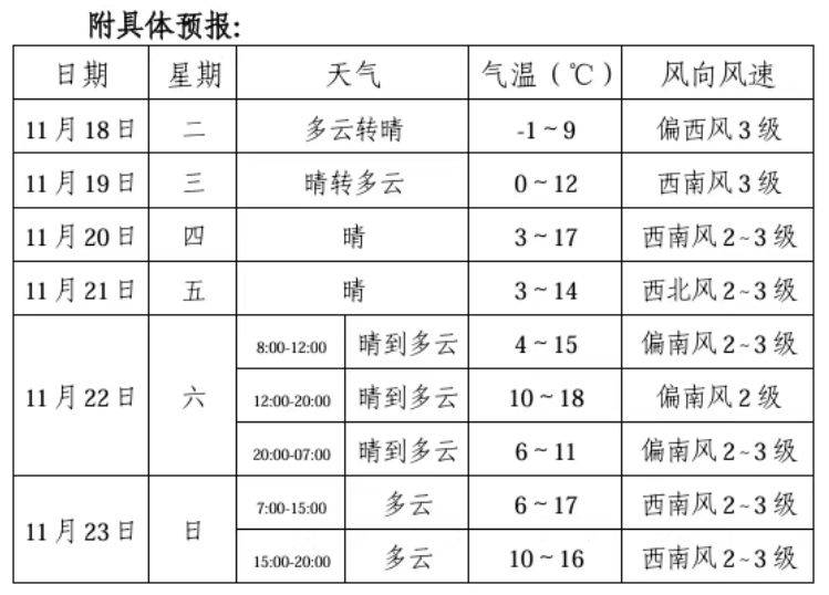 2025淮南馬拉松天氣預報(最新) 2025淮南馬拉松天氣預報(最新)