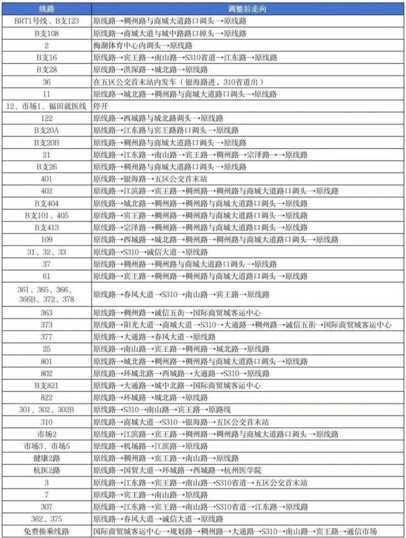 2025義烏半程馬拉松公交調(diào)整路線(xiàn) 2025義烏半程馬拉松公交調(diào)整路線(xiàn)